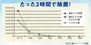 滝風除菌